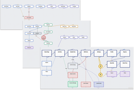 Flow Diagram