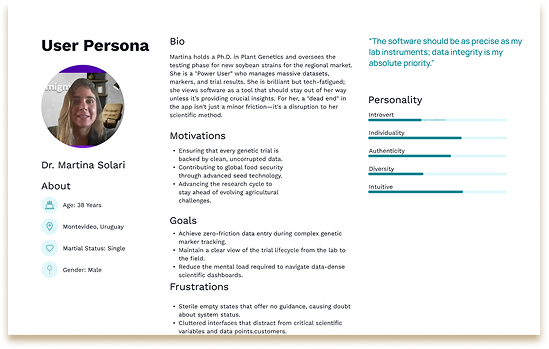 User Persona