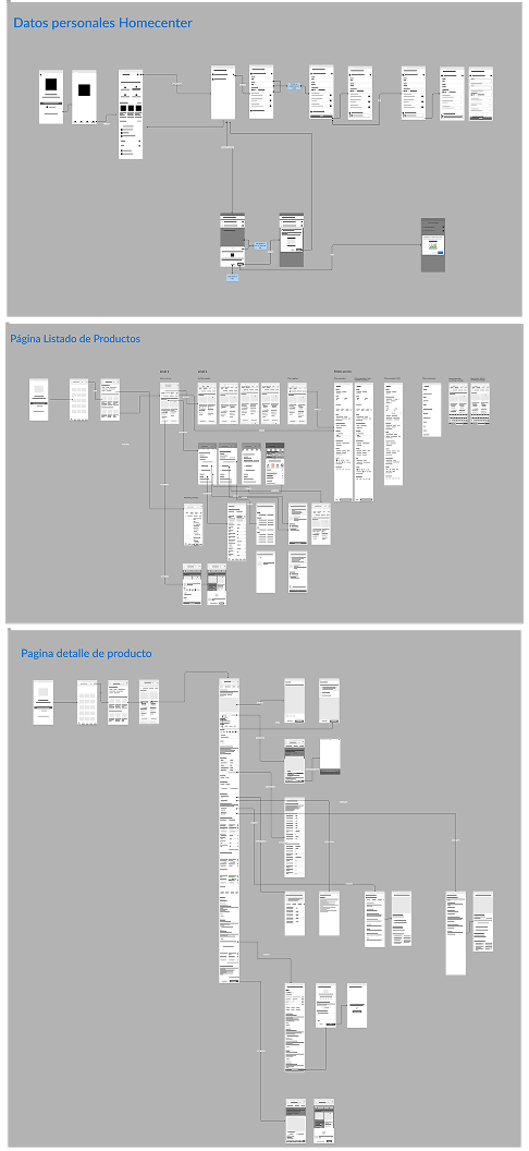 Flow Diagram