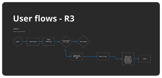 User Flow Diagram