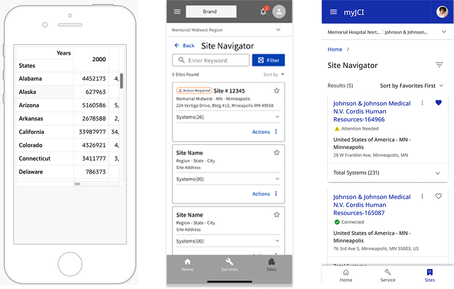Mobile Screens